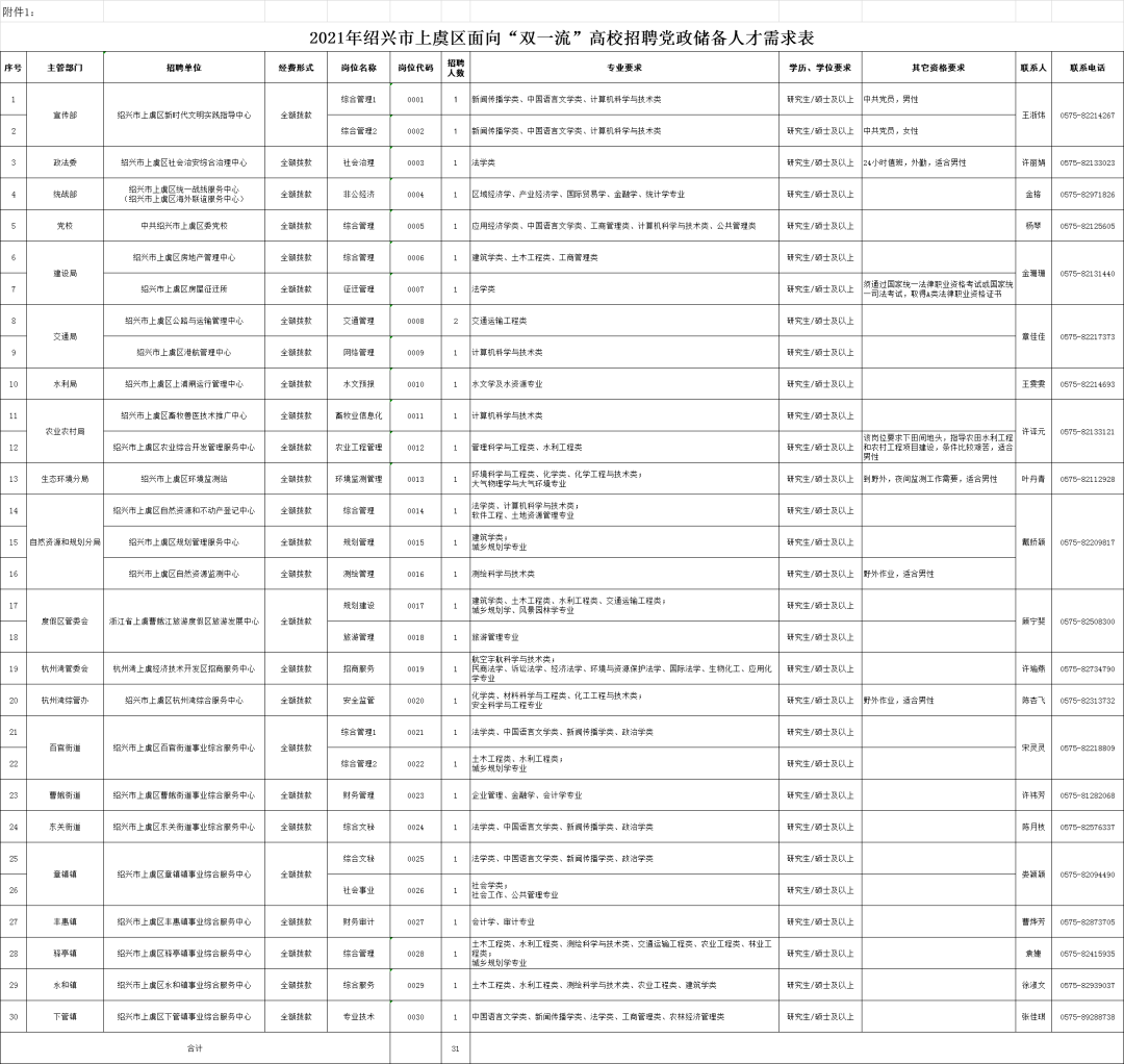 上虞2021年gdp_2020年上虞规划图(2)