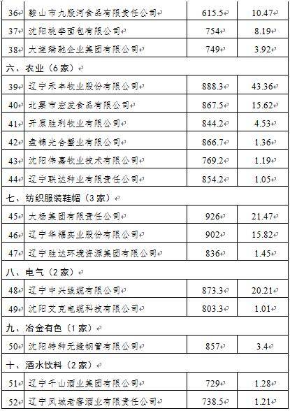 辽宁军工企业不计入gdp吗_辽宁舰(3)