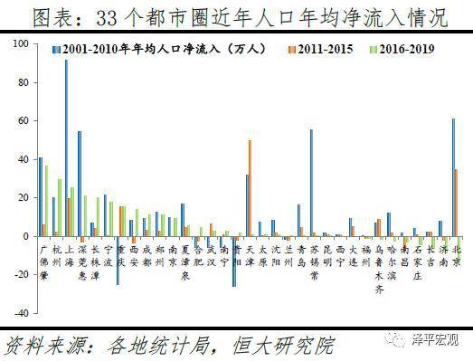 人口为何迁移_中国人口大迁移报告:2021(2)