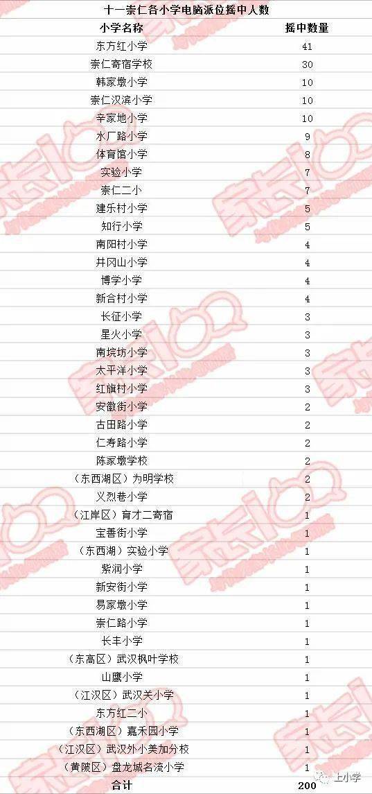 武汉2021人口_武汉人口密集图(3)