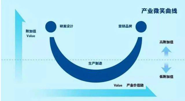 谁养活了美团？