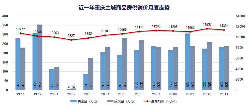 重庆市南岸区近十年GDP_近十年城市经济数据 沿海大减速 长沙重庆领跑 名单(2)