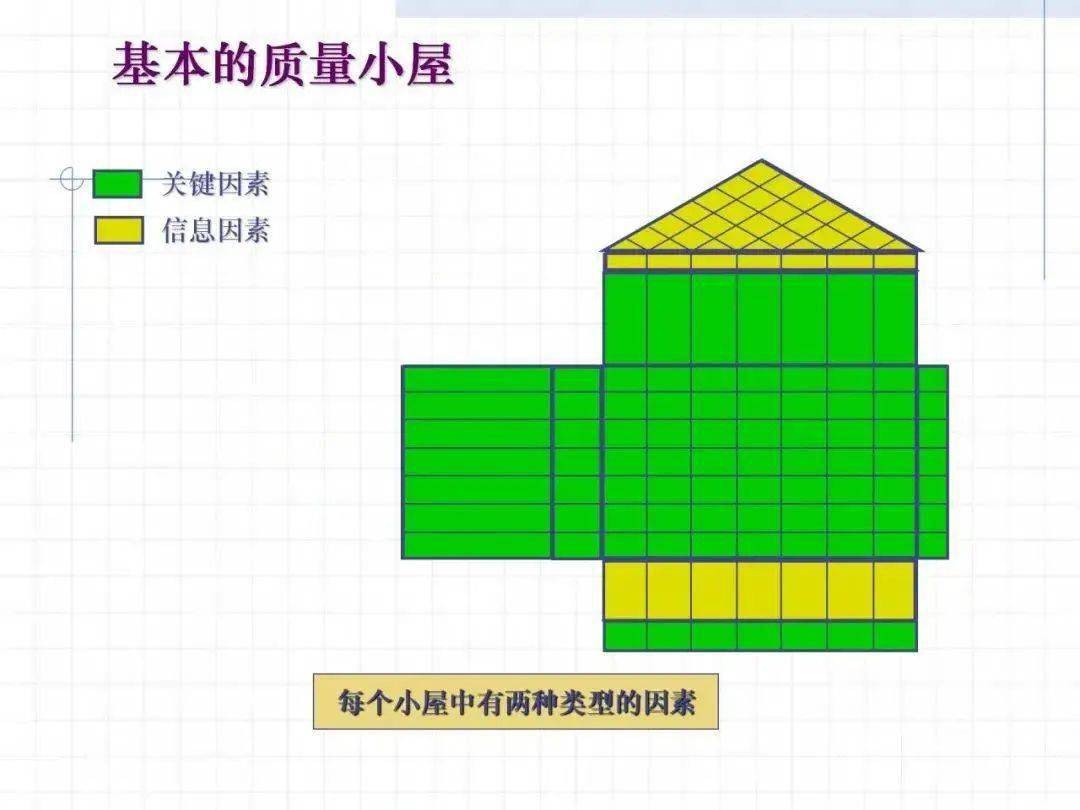 qfd质量屋讲解及案例分享