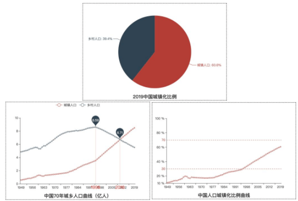 我国人口死亡率_人口普查图片(2)