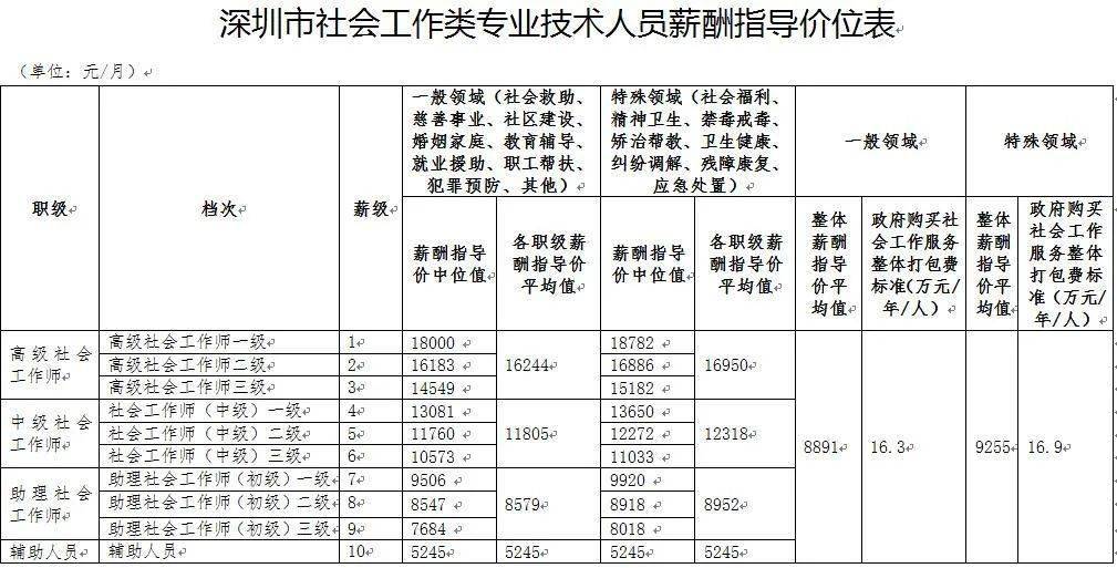 人口收入如何统计表_年近视人口普查统计表(3)