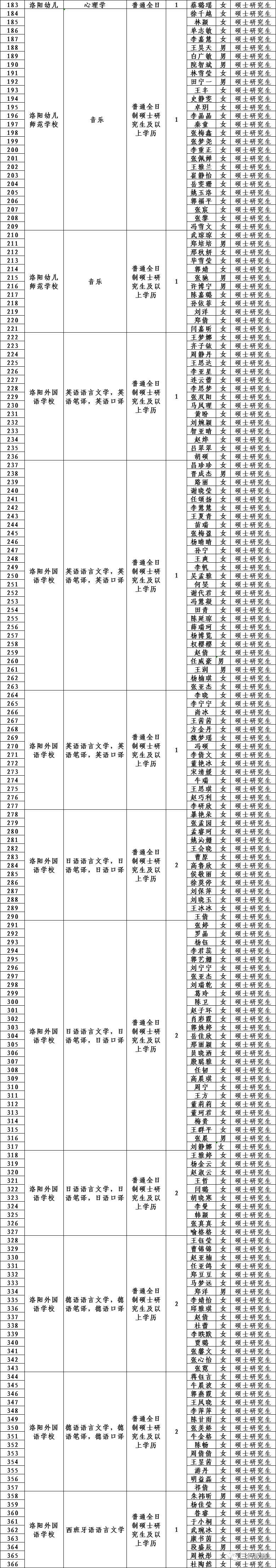 2020洛阳事业单位排名_笔试公告洛阳市教育局下属事业单位2020年招才引智