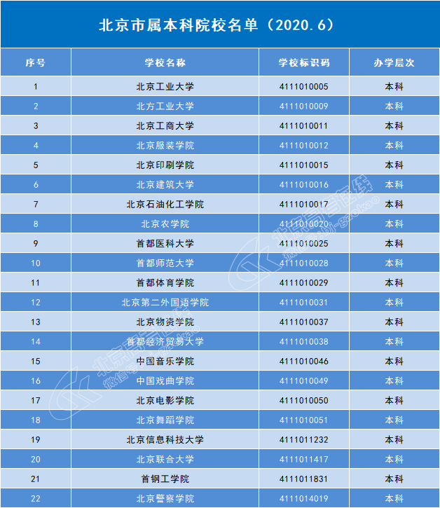 2020年北京市东城区常住人口_北京市东城区地图