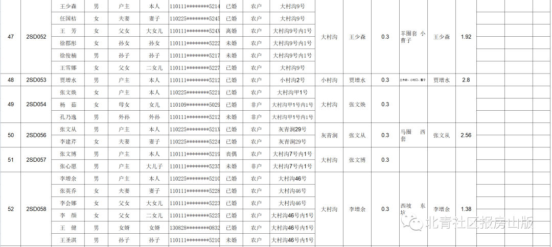 房山区人口迁移办公室_1243套房尘埃落定 房山区二批山区人口迁移选房顺序出