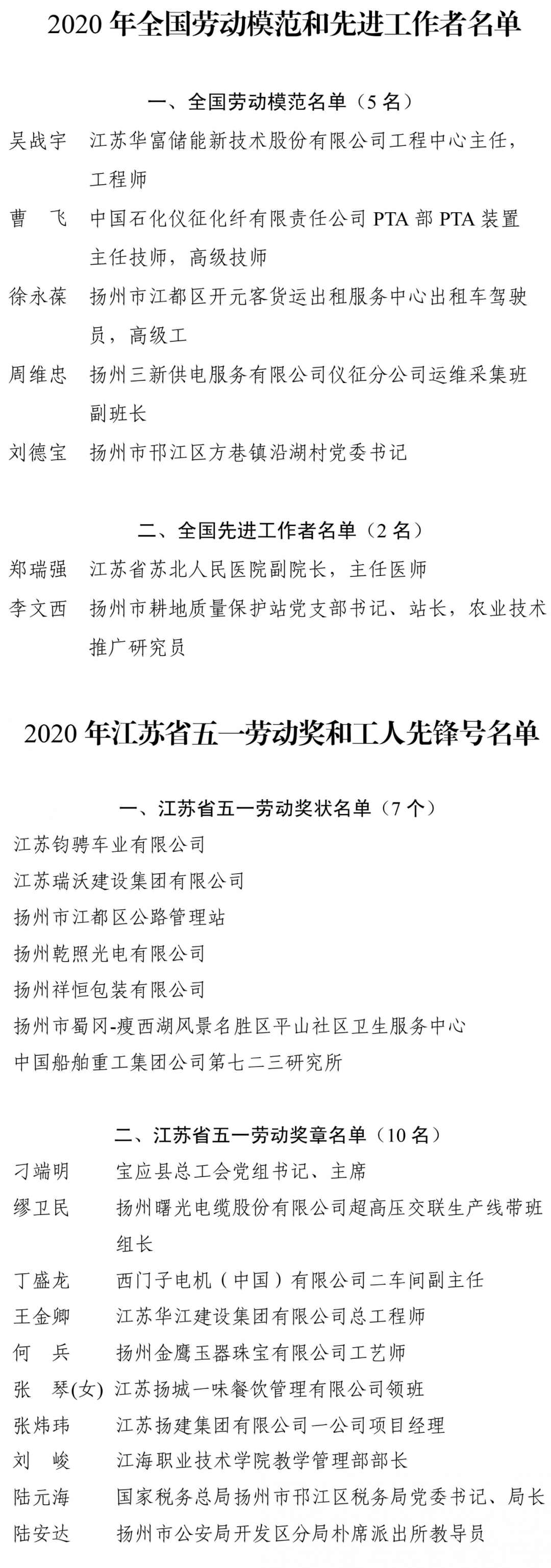 表彰名单出炉高邮多名个人及单位上榜