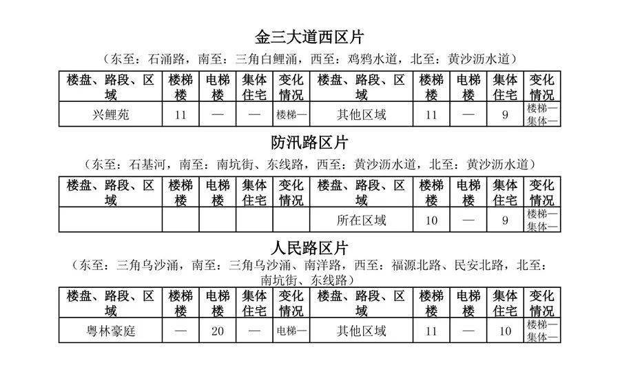 中山南头镇2020gdp_深中加速度 看南头势起 2020深圳 中山融城发展定向峰会圆满落幕(2)