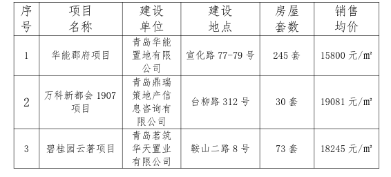 市北区青岛市2020年_幸福市北丨福利来了!市北区2020年产权型人才住房项