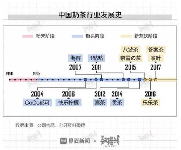“吨吨吨”喝奶茶的时候，你我都是奶茶局中人