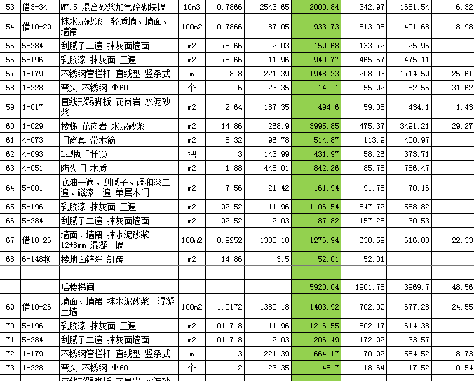 深圳某办公大楼装修改造工程预算报价清单!你说这个报价会亏损吗?