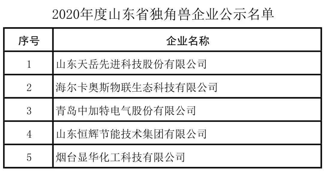 大连2020gdp企业纳税_重磅 2020年台州纳税百强企业榜单出炉