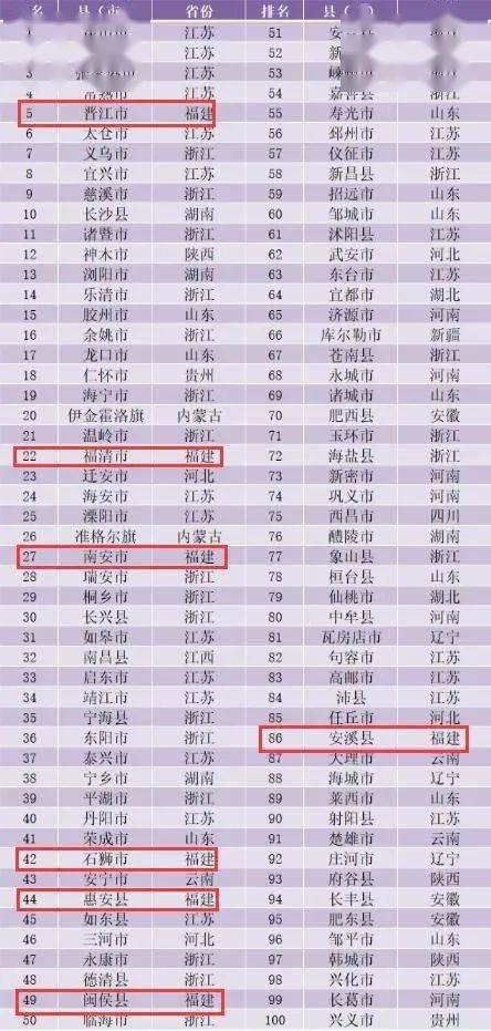 漳浦上榜多份全国榜单！快看排在第几？
