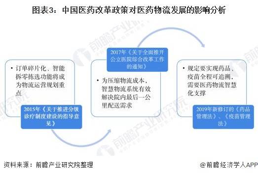 2020年医药流通企业_一文带你了解2020年医药流通行业市场现状与发展趋