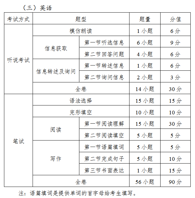 数学考试怎么安排时间 3b6fab673437460a85d45d542623d18c.png