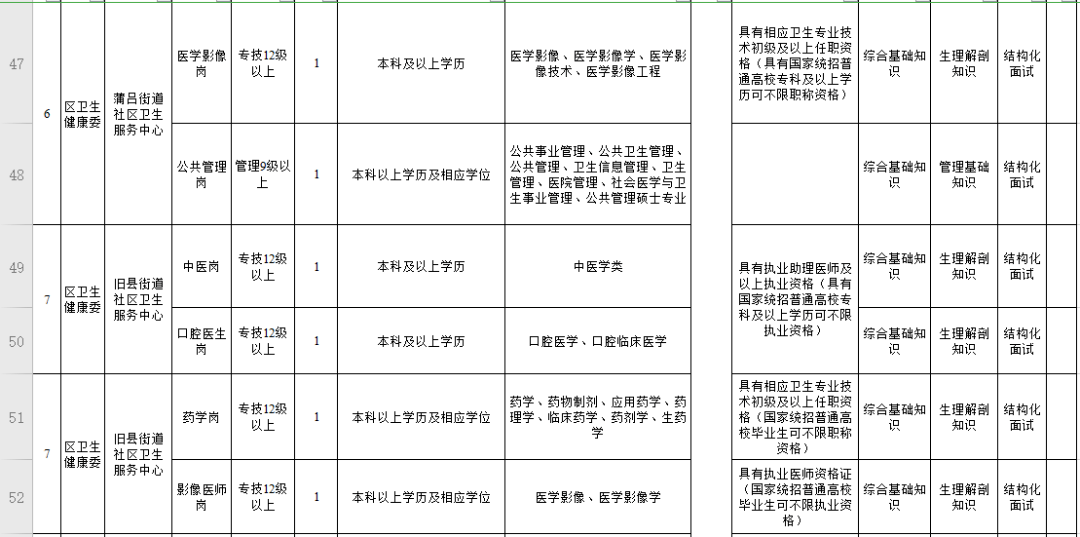 2020年铜梁人口总数_2020年铜梁高铁规划图