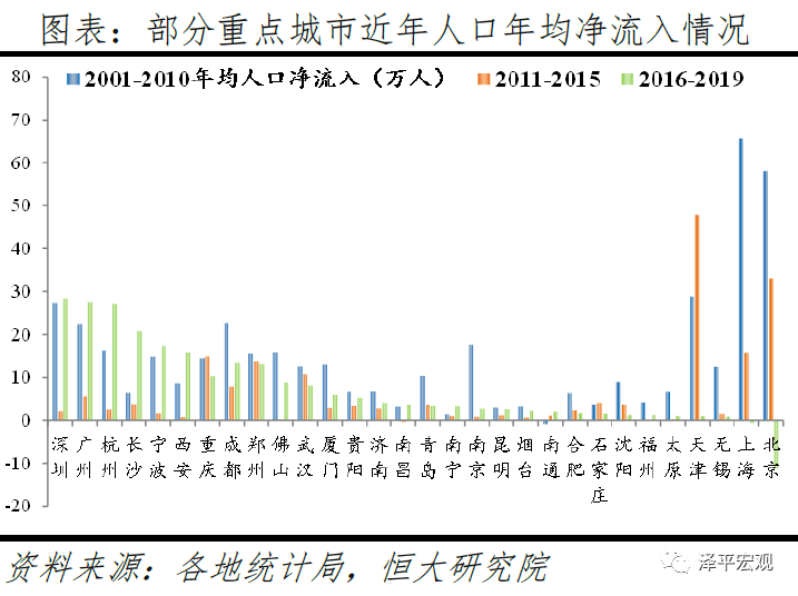 中国人口数量趋势_中国人口老龄化趋势图