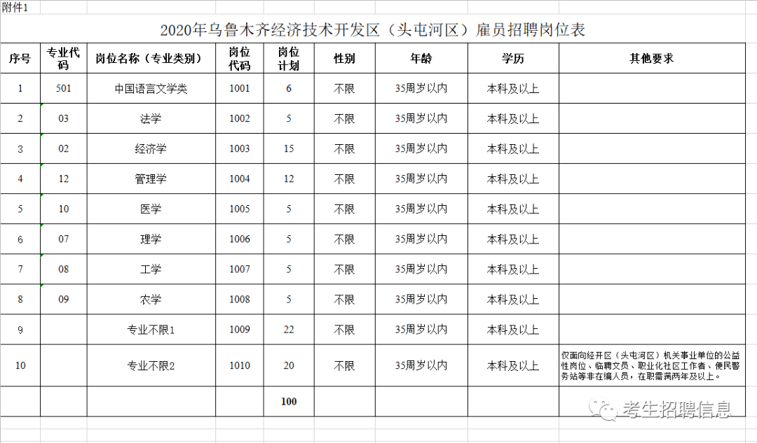 乌鲁木齐gdp及人口_新疆南北疆大环游 丝绸之路 敦煌 嘉峪关 兰州十五日