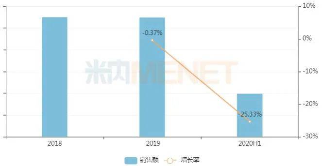 bd体育17个独家妇科中成药“霸屏”TOP20！千金、步长、康缘……十大过亿品牌曝光4个逆势增长(图1)