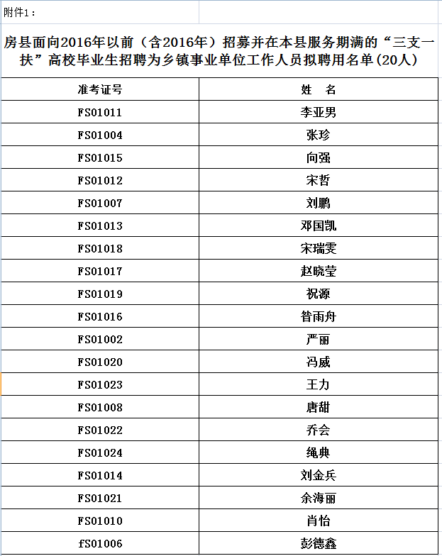 房县多少人口_房县,我深爱的这座城(2)