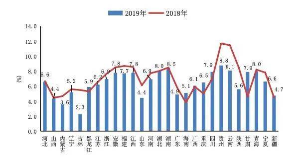 兰州gdp什么时候能超越榆林_2019年GDP 榆林,啥时换标签(2)