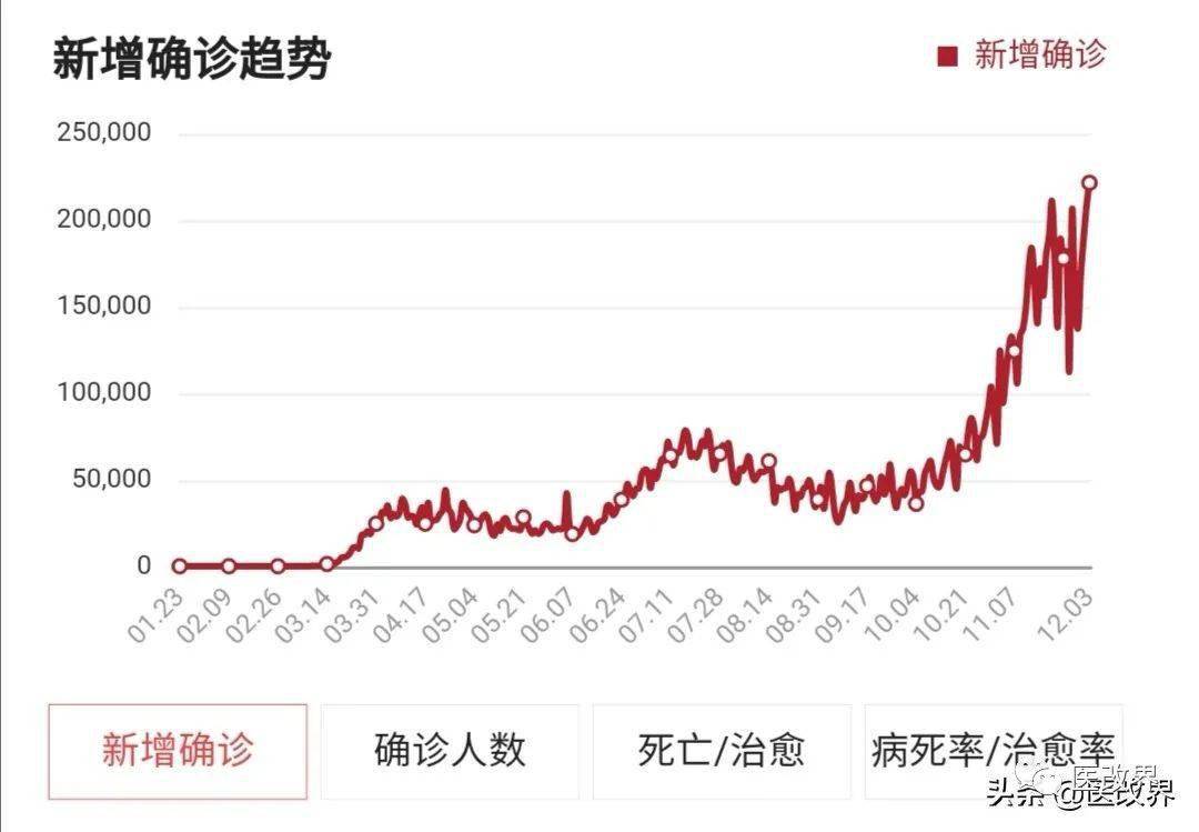 美国历史上最黑暗的一年gdp_美国公布了 GDP萎缩3.5 这是二战后最惨一年