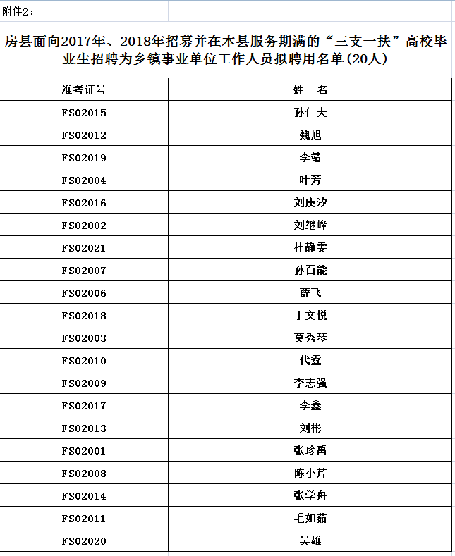 房县多少人口_房县,我深爱的这座城(2)