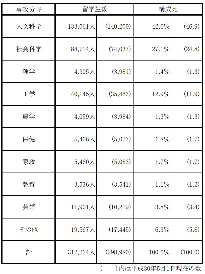 专业人口排名_世界人口排名(2)