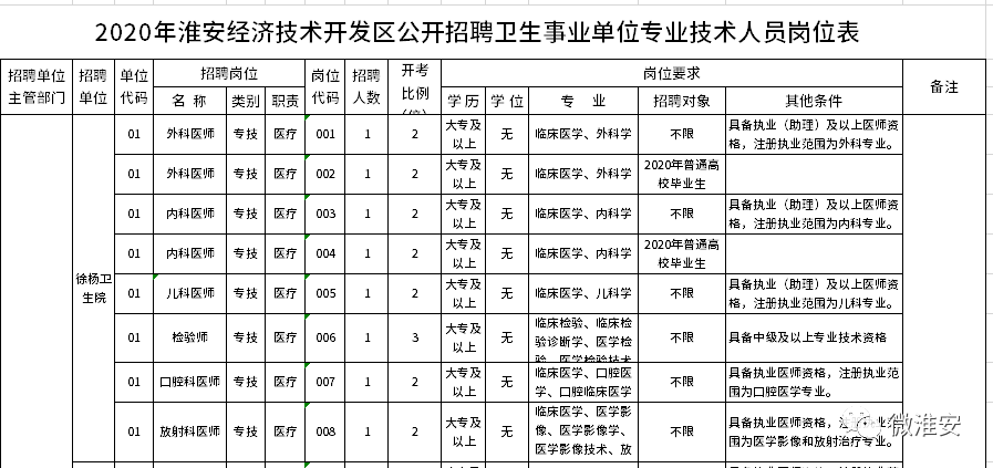 2020年淮安人口流入_2020淮安拆迁计划图(2)