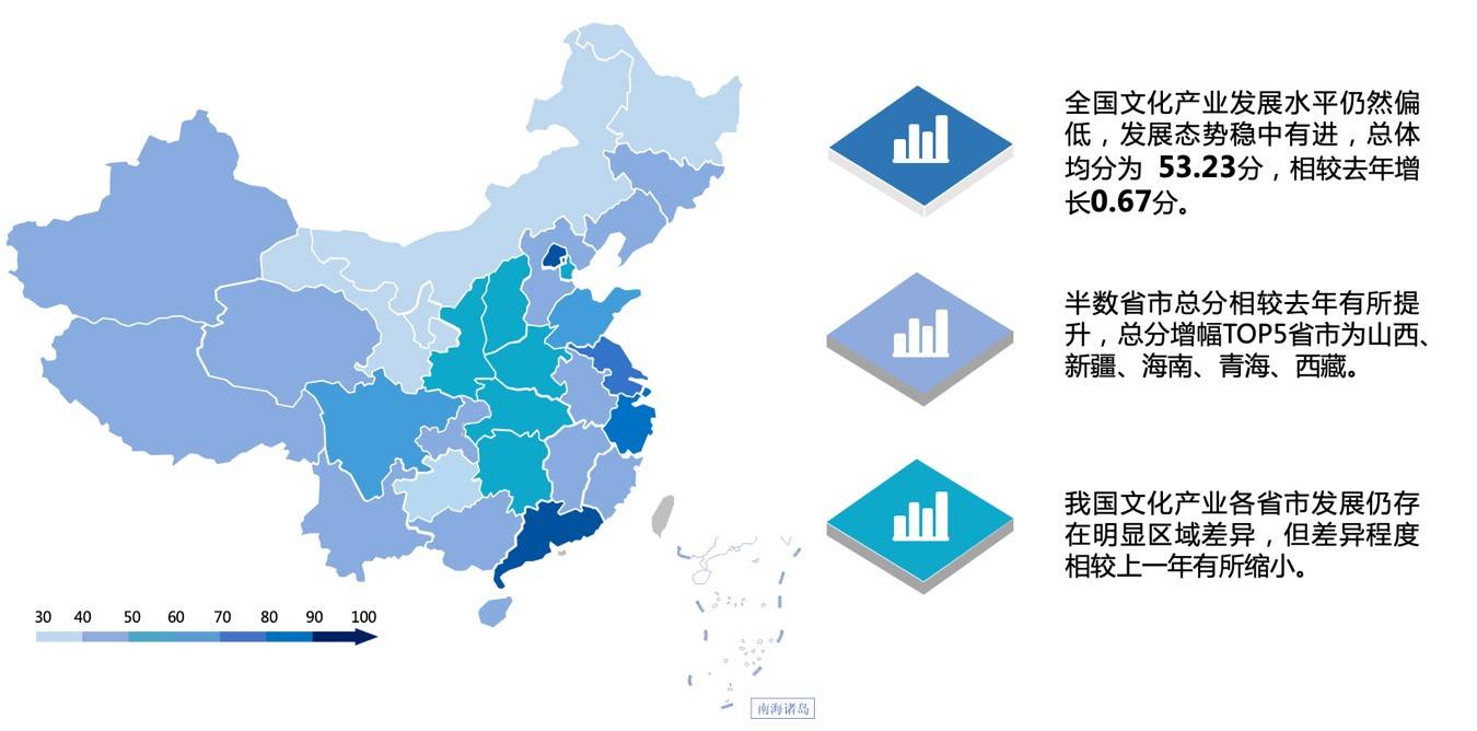 2020高质量排名_中国文化产业高质量发展指数(2020)发布