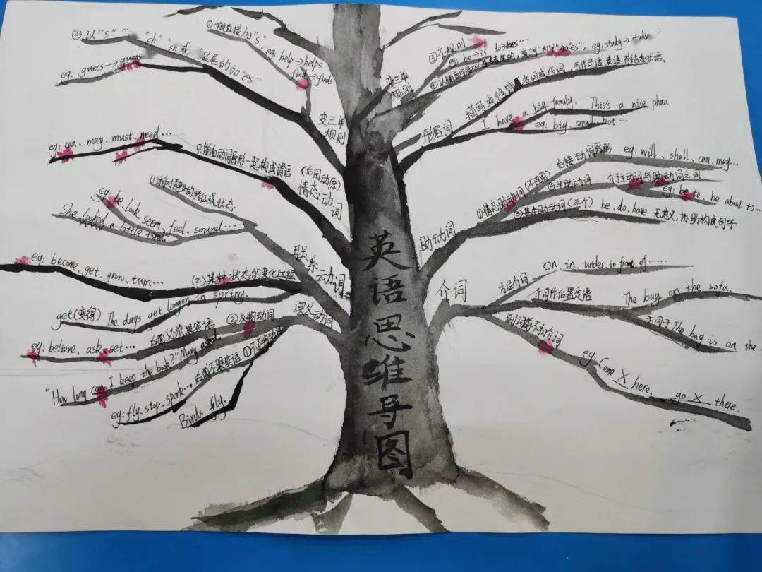 【学生发展】滁州五中英语组开展制作思维导图活动
