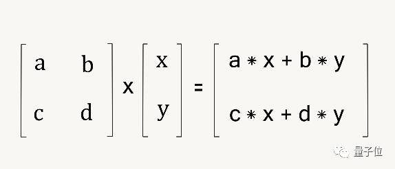 光子|Science审稿人谈中国首次实现量子优越性：“九章”到底打了谁的脸？