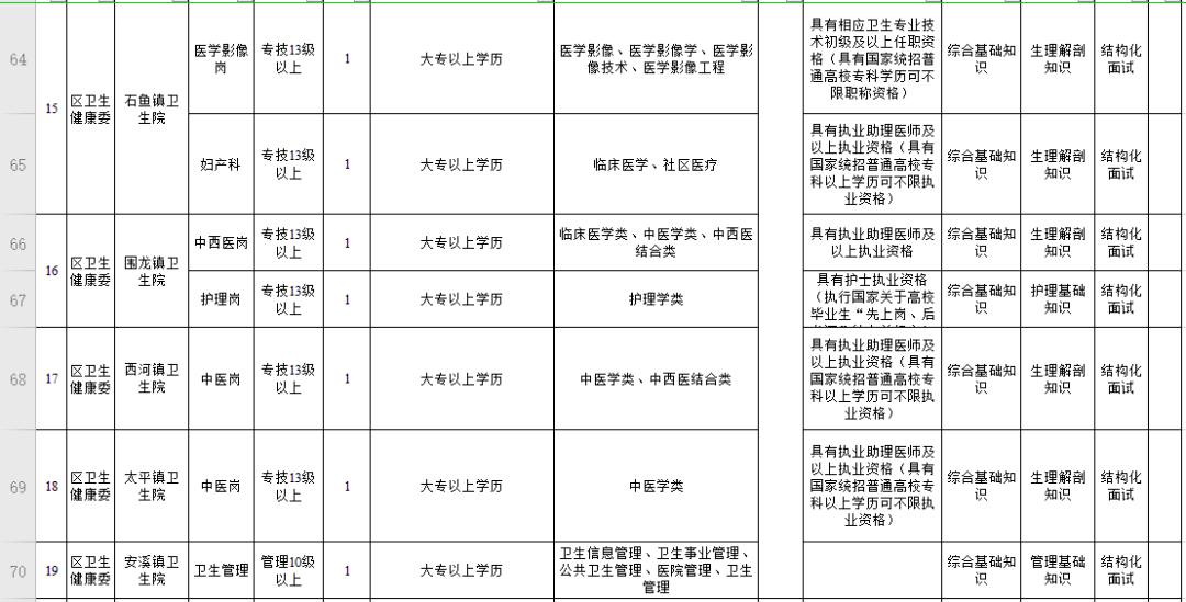 2020年铜梁人口总数_2020年铜梁高铁规划图