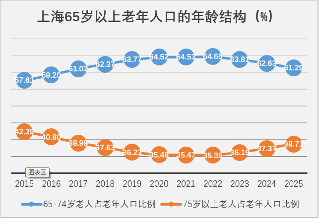 人口老龄化特点_浅谈中国人口老龄化的基本形式及面临的主要问题(3)