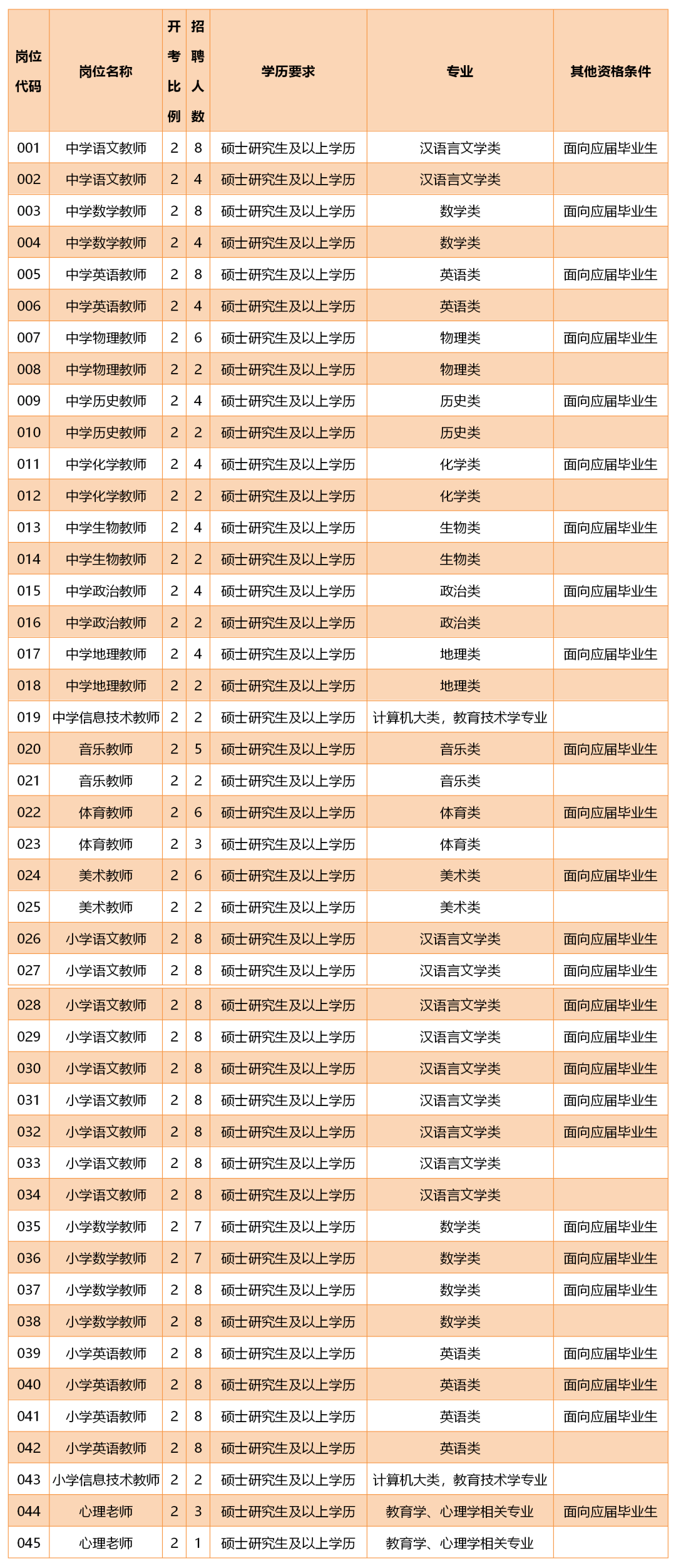 2021吴江区常住人口_吴江区