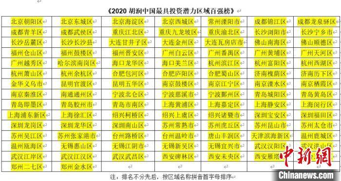 宝安区2020人口_宝安区2020年控规(3)