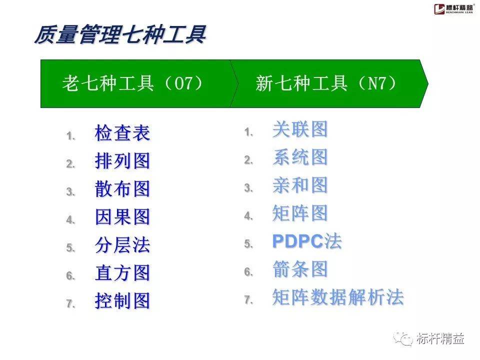 新旧质量管理七大工具对比