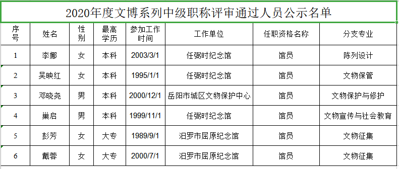 平江人口有多少_岳阳市各区县经济和人口 岳阳楼区GDP第一,平江县人口最多