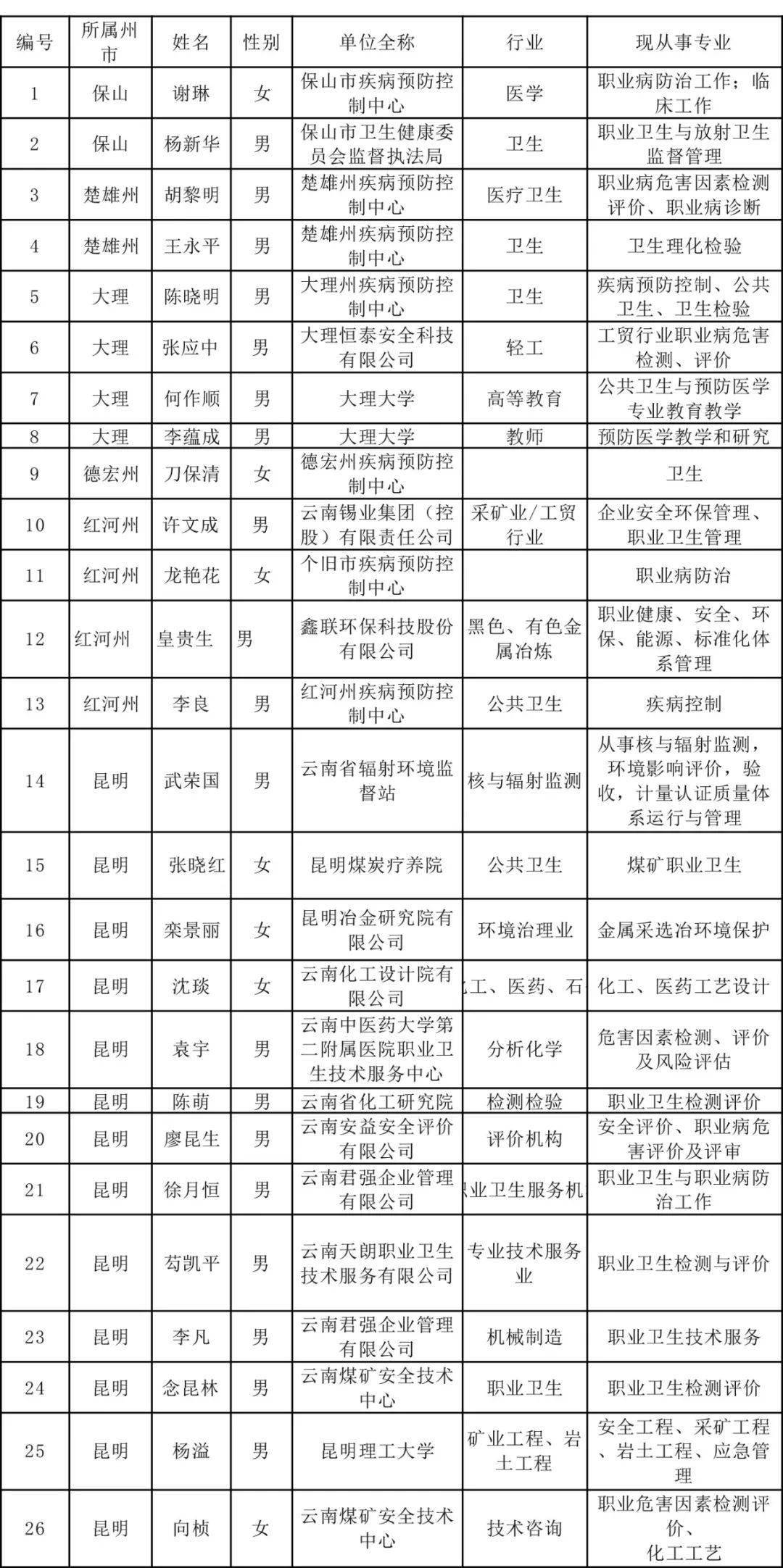 在籍人口最多的省_人口普查图片(2)