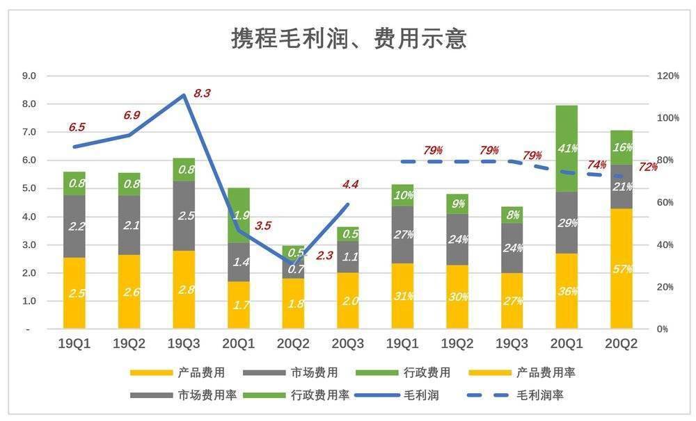 为什么收不到2019年贵阳经开区的GDP