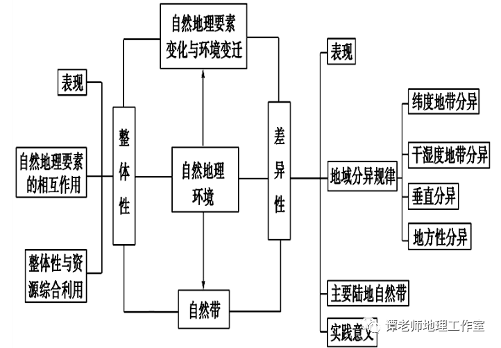 现在人口大多聚集在大型城市_人口普查