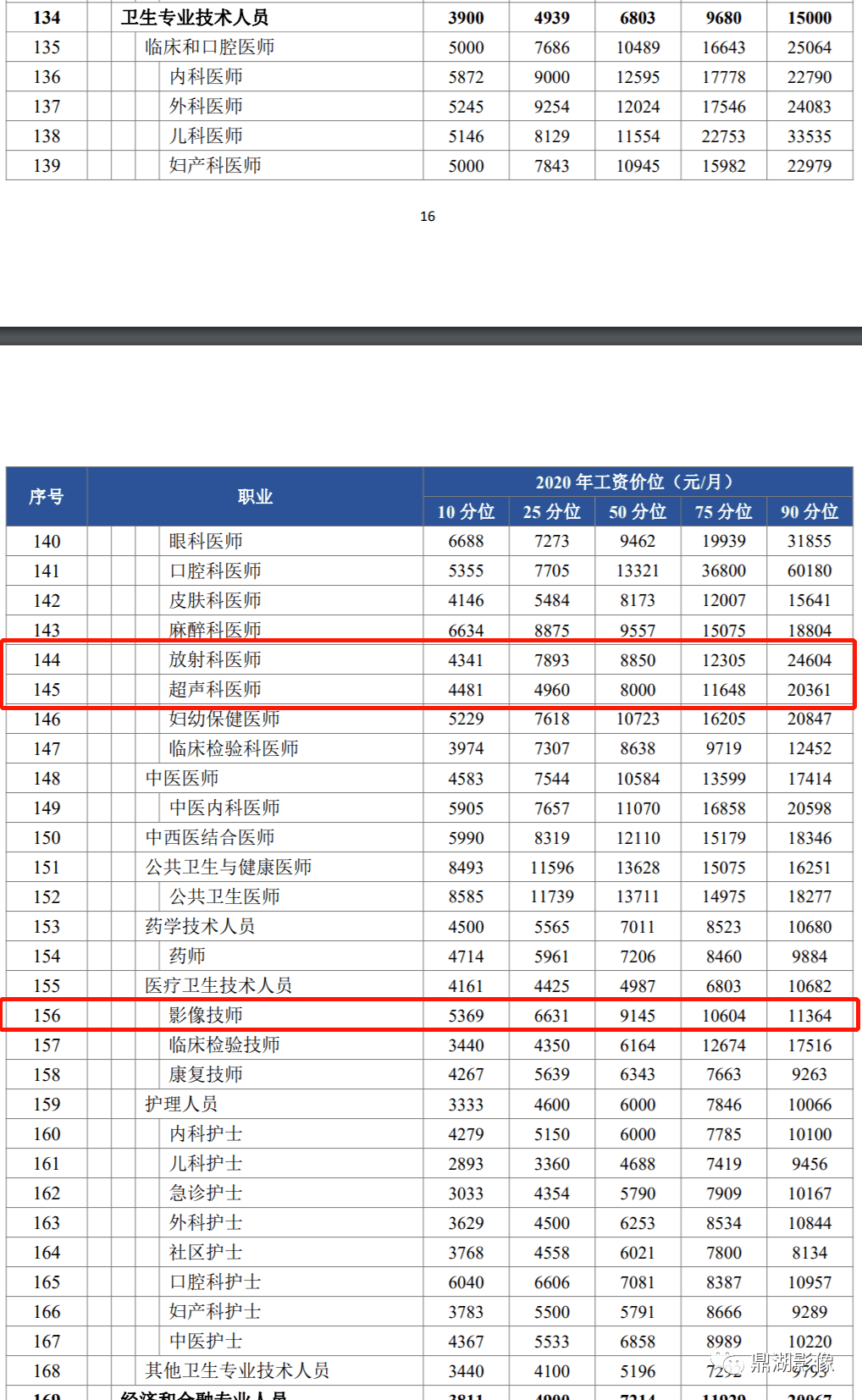 全国人口普查的工资什么时候能发_2021全国人口普查结果(3)