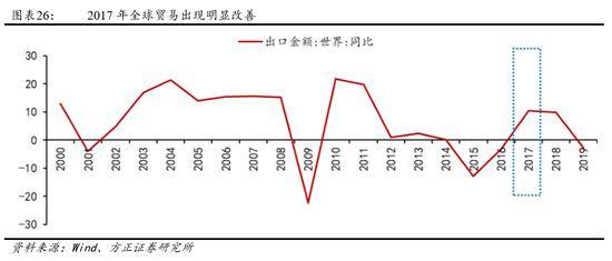 宏观经济总量均衡_宏观经济(3)