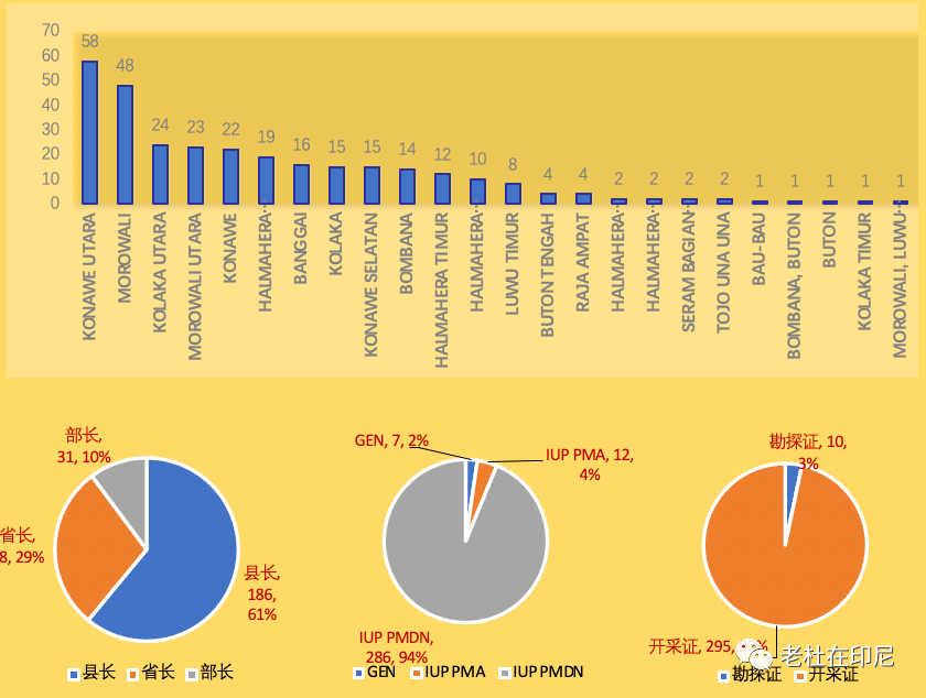 纳威gdp(2)