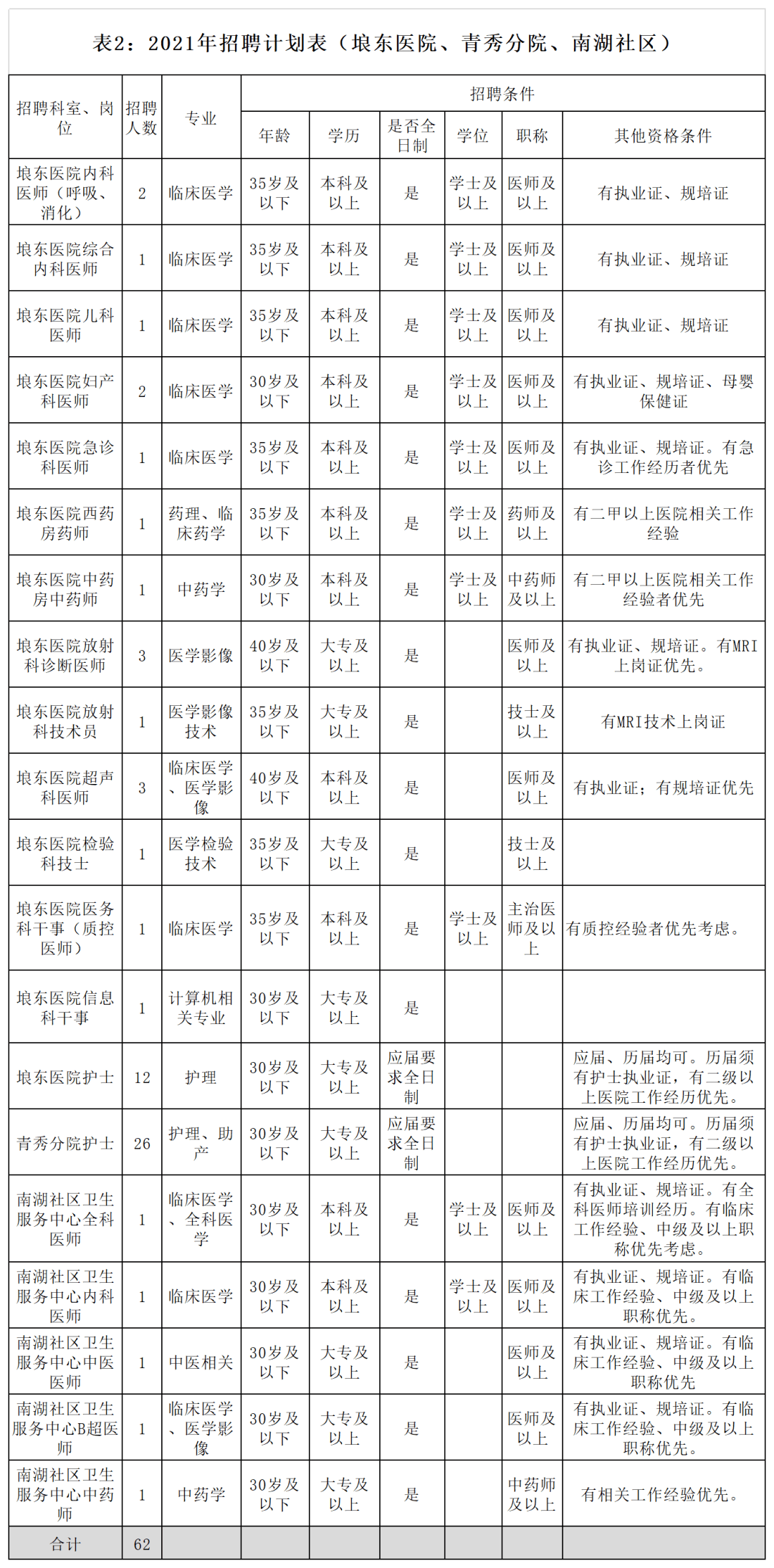 南宁护士招聘_上海市第一人民医院招聘护士101名(2)