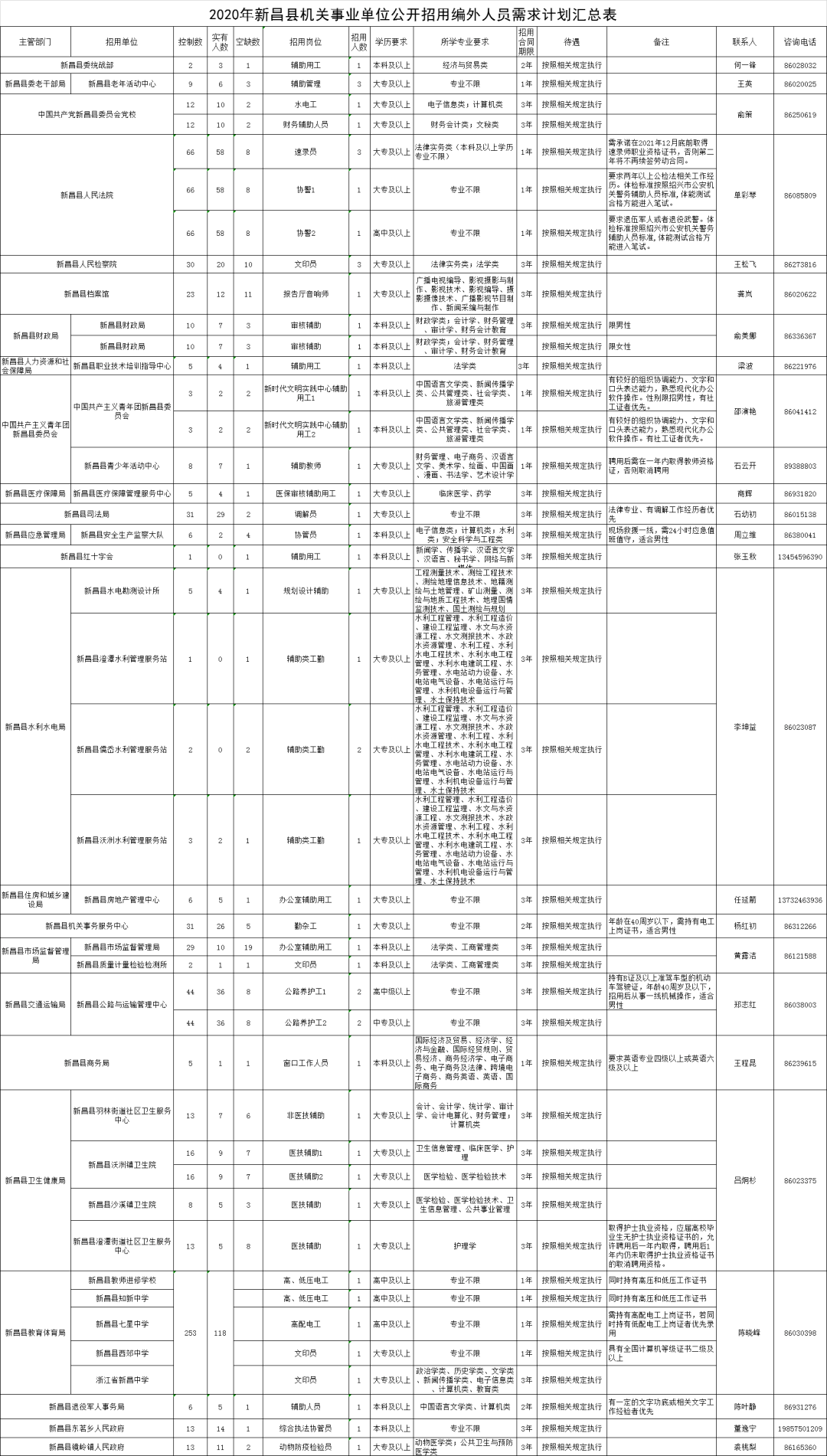 新昌常住人口_常住人口登记表