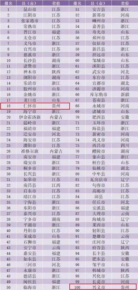 兴义2020年GDP_新津兴义2020年规划图(3)