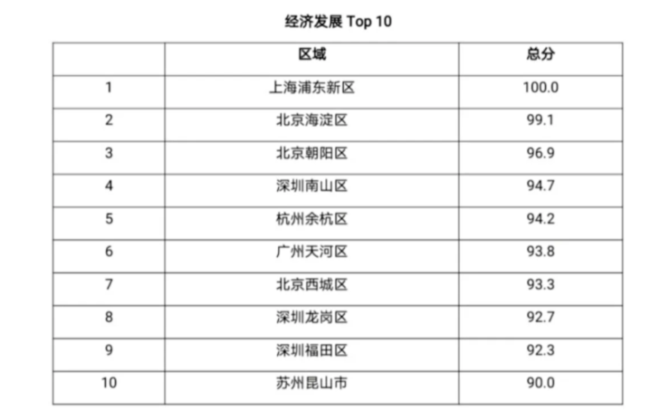 全国最多人口省排名2020_全国各省人口排名(2)